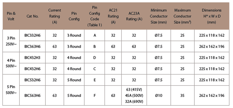 BIC Table Spec