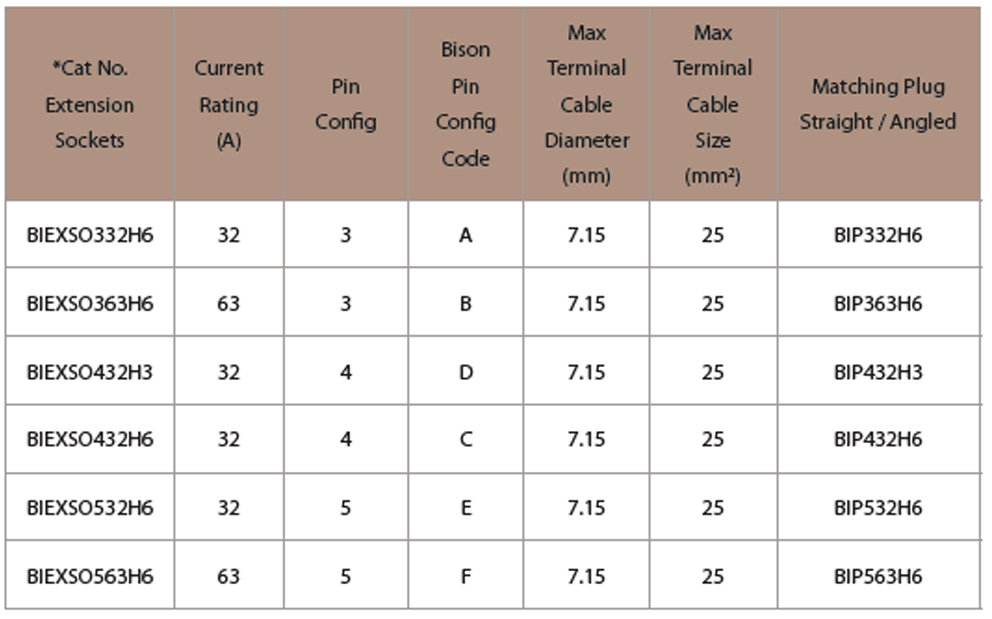 BIEXSO Table