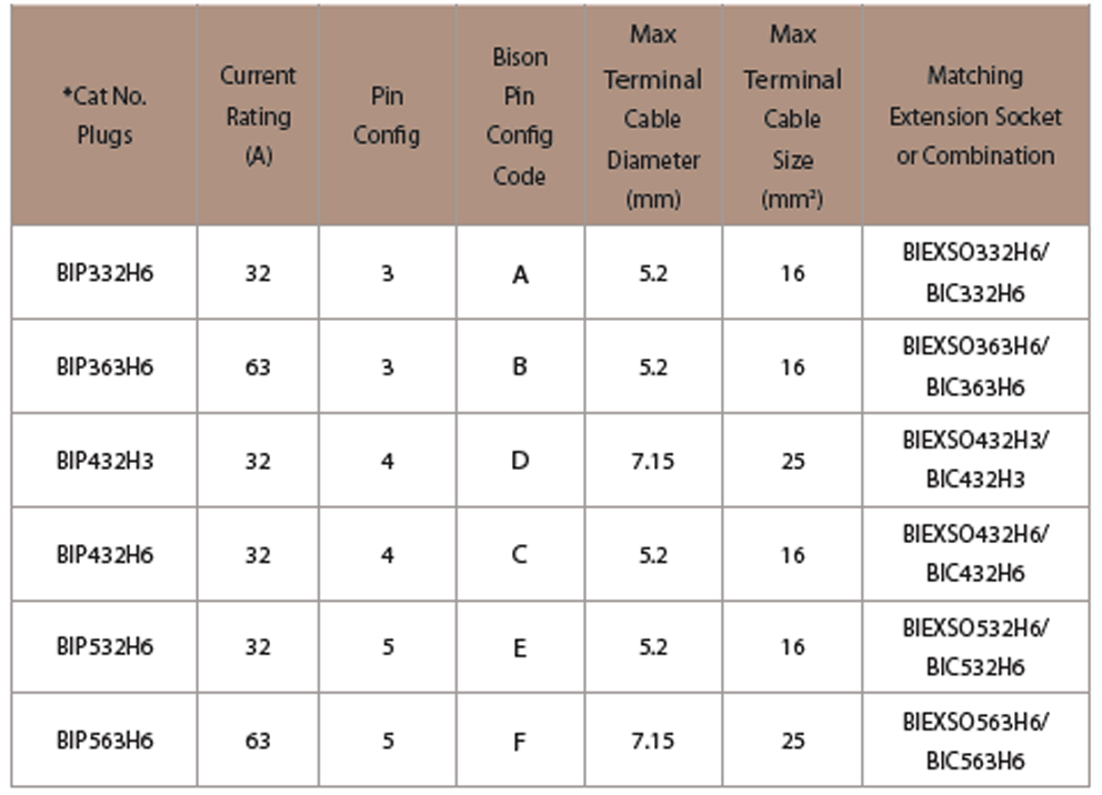 BIP Table
