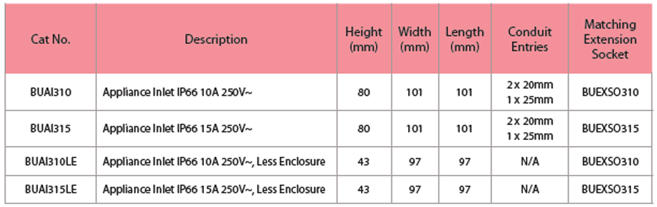 BUAI Table Specs