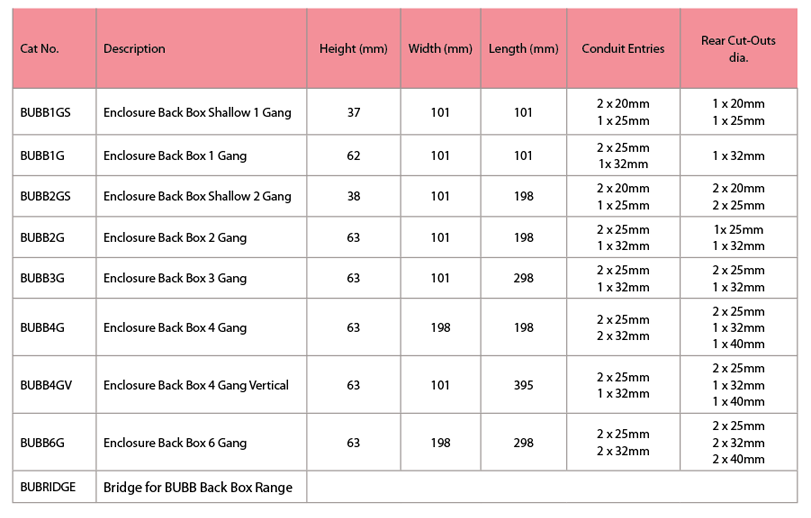 BUBB Table Specs