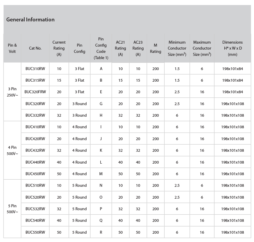 BUC RW Specs