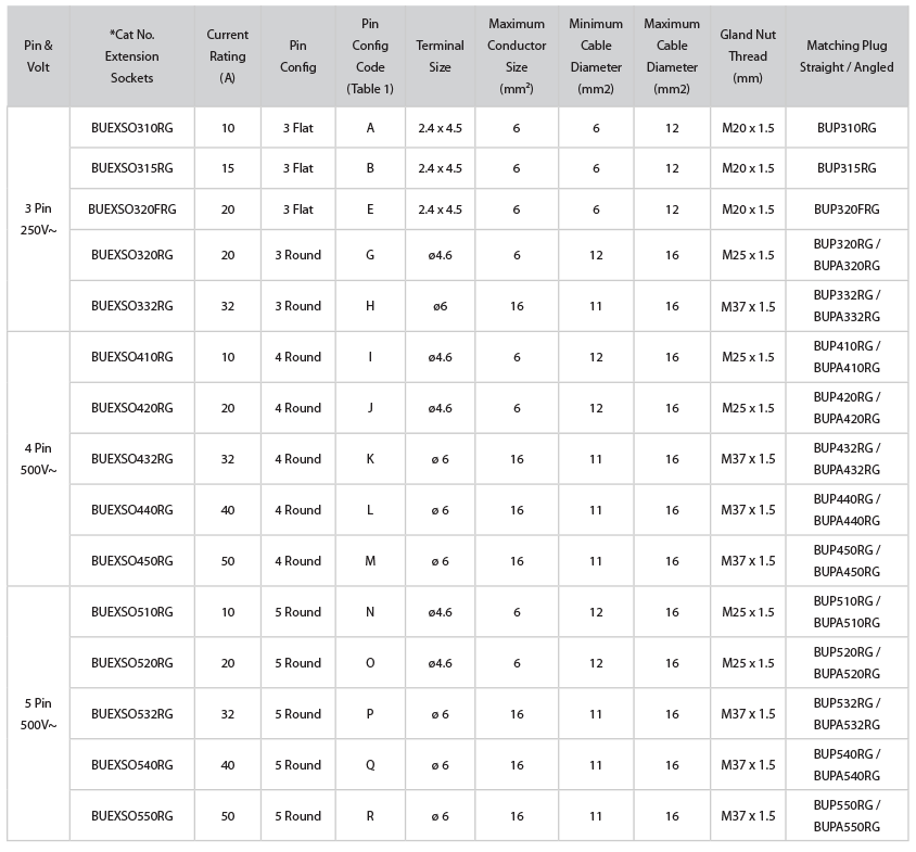 BUEXSO RG Table Specs