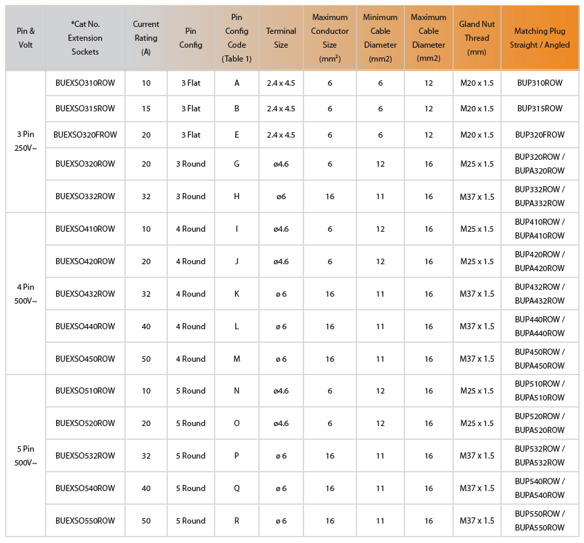 BUEXSO ROW Table Specs