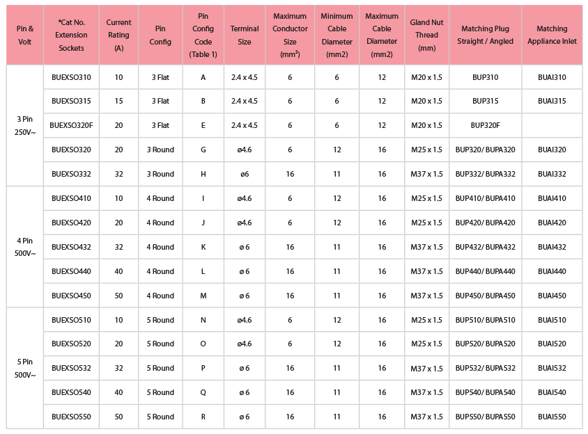 BUEXSO Table Specs
