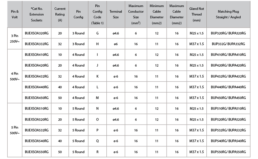 BUEXSOA RG Table Specs