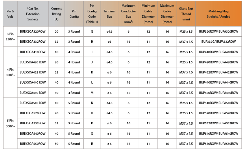 BUEXSOA ROW Table Specs