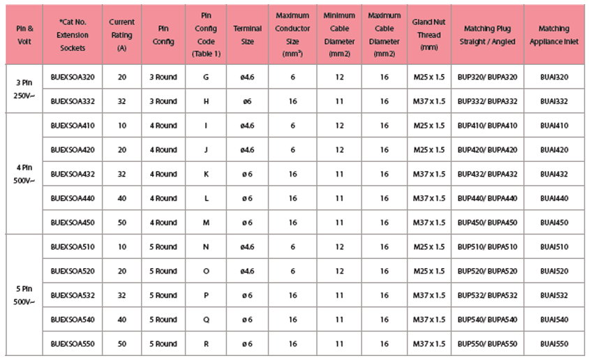 BUEXSOA Table Specs