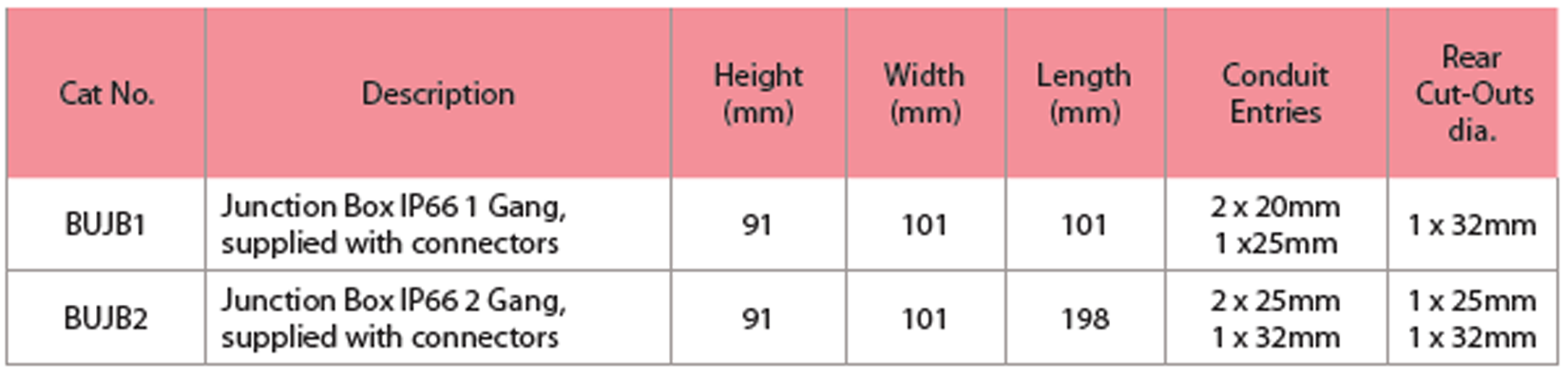 BUJB Table Specs