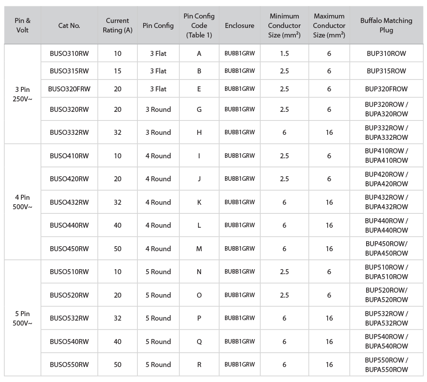 BUSO RW Specs Table