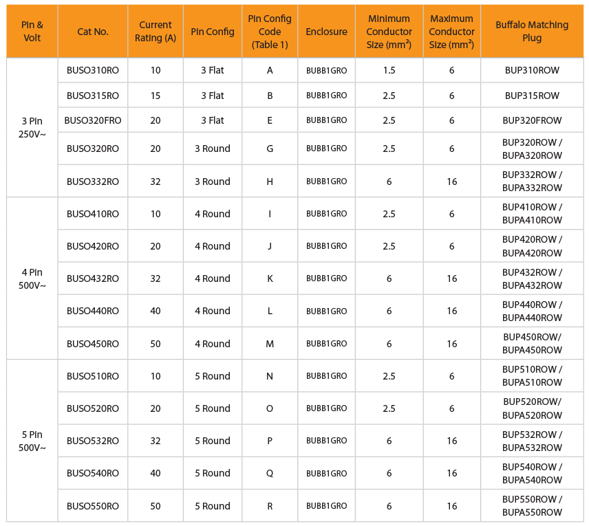 BUSO RO Specs Table