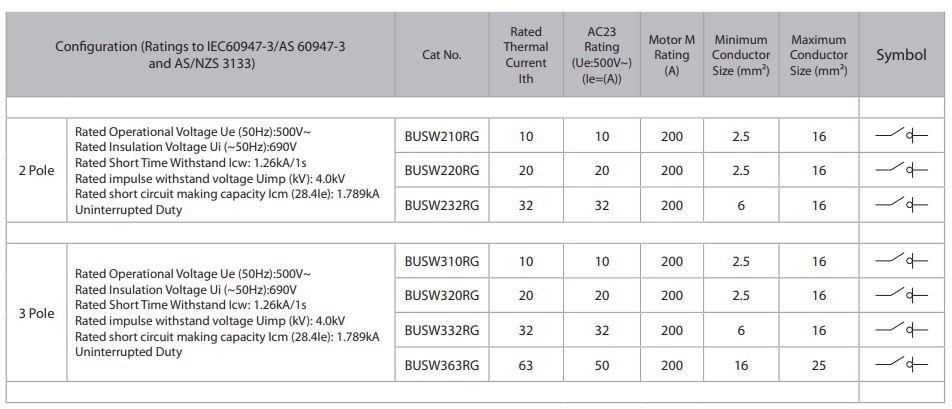 BUSW RG Specs