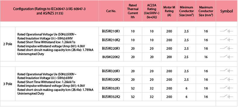 BUSW KEYLOCK Table Specs