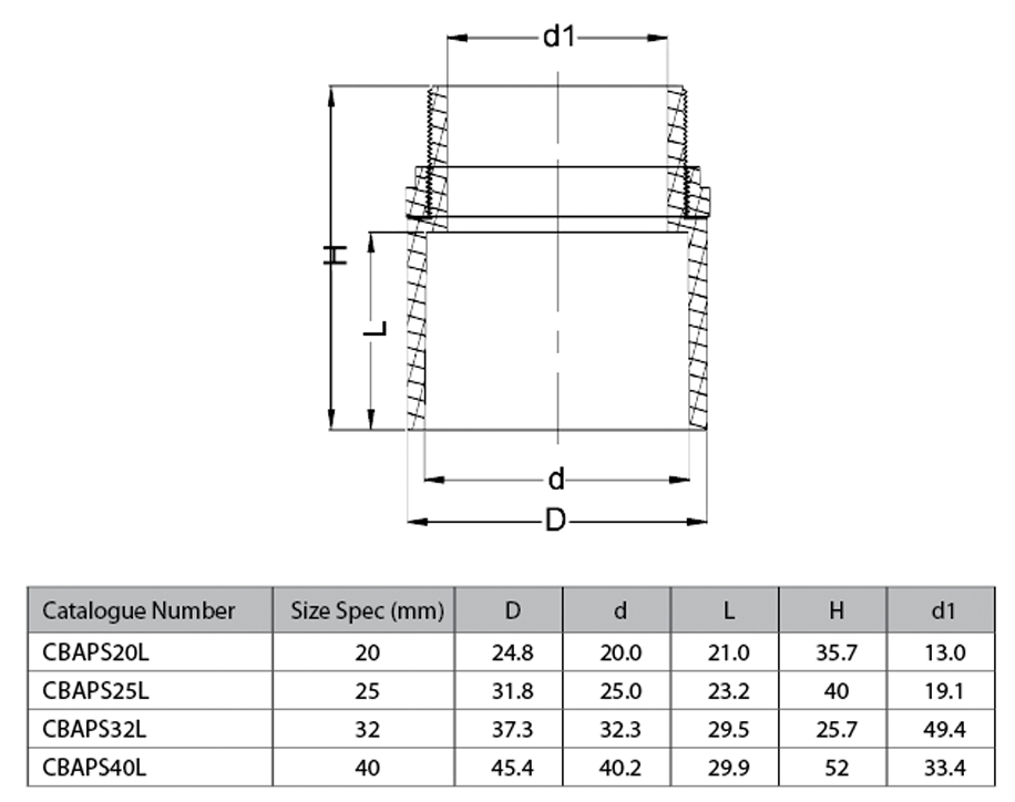 CBAPS Specs