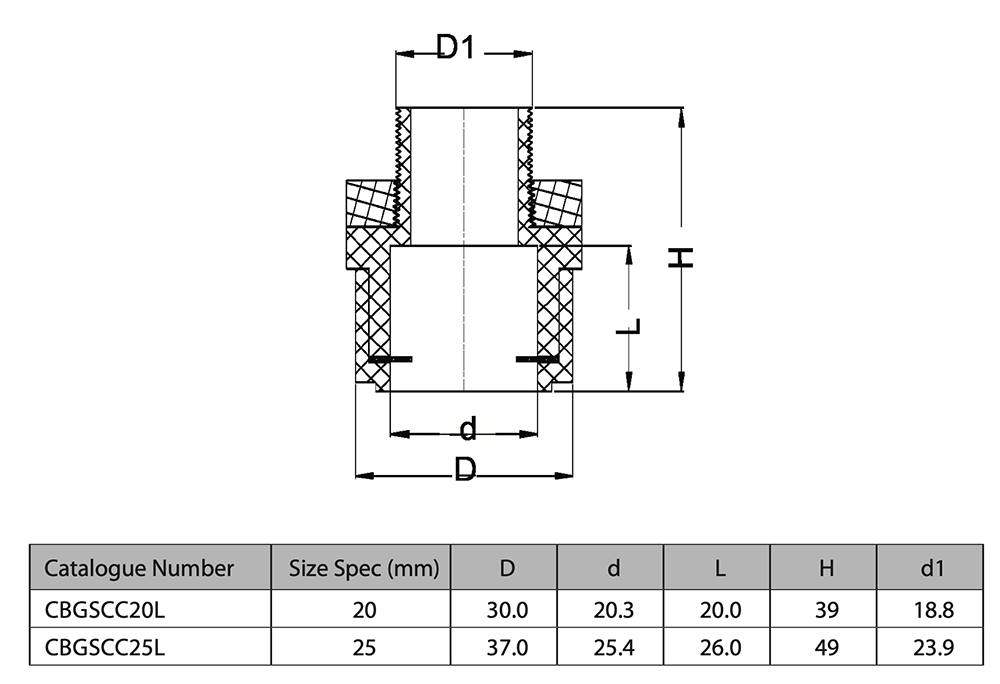 CBGSCC Specs