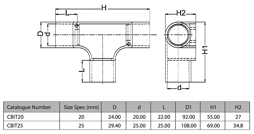CBIT Specs