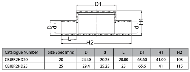CBJBR2 HD Specs