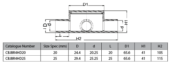 CBJBR4 HD Specs