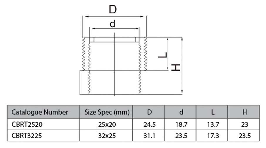 CBRT Small Specs