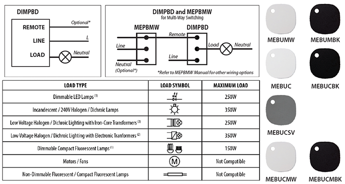 DIMPBD Specs
