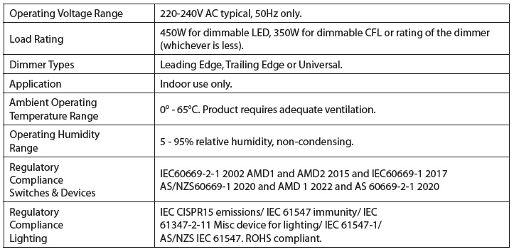 MELCD Spec