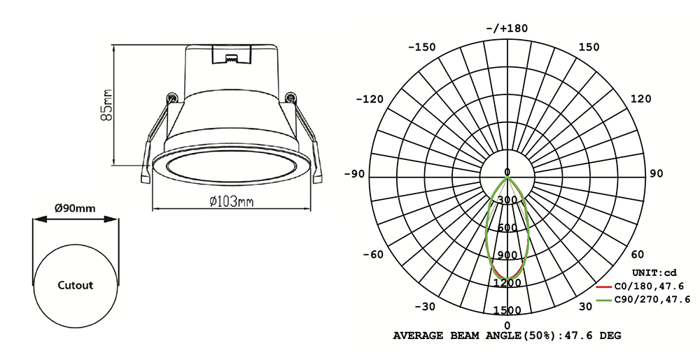 SCDLLG Specs