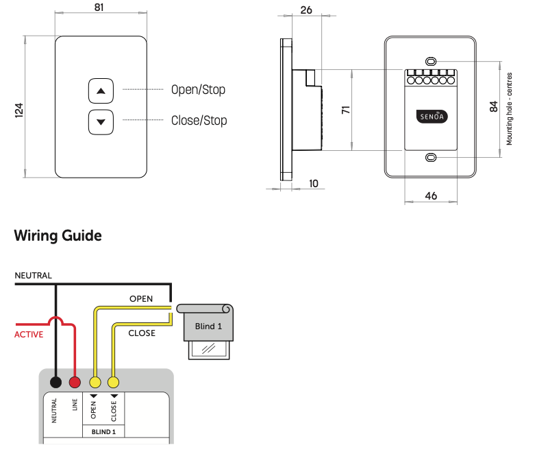 SENBC2 Specs