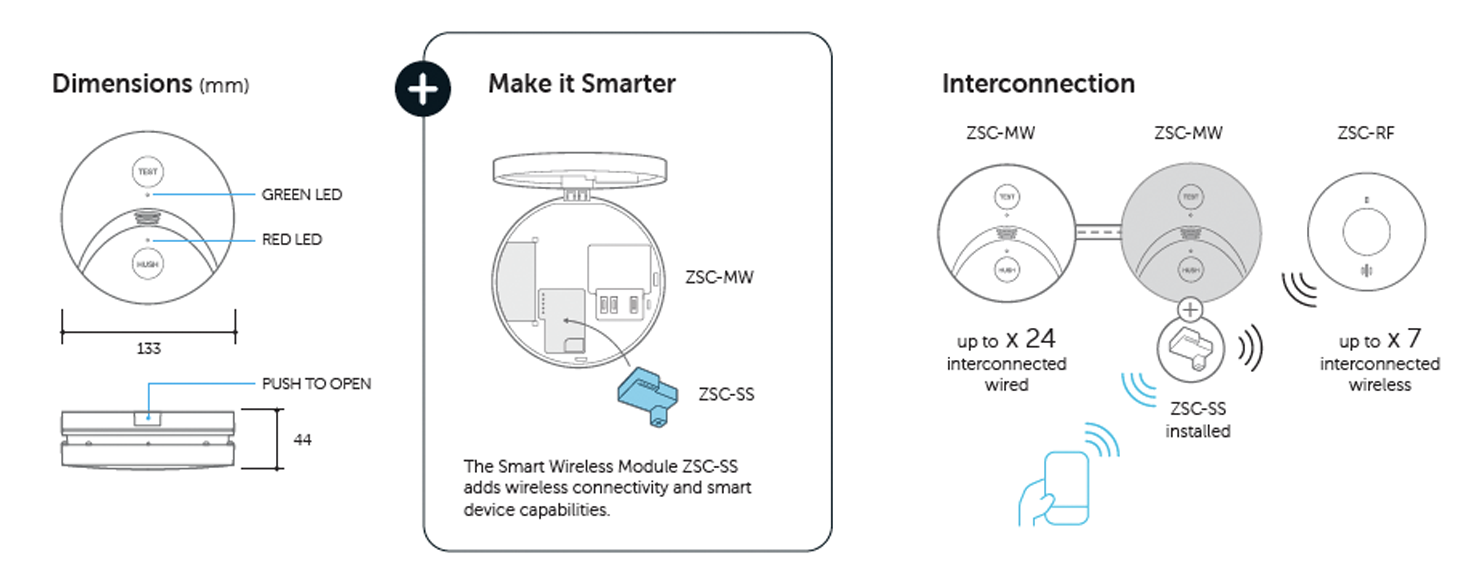 ZSCMW Specs
