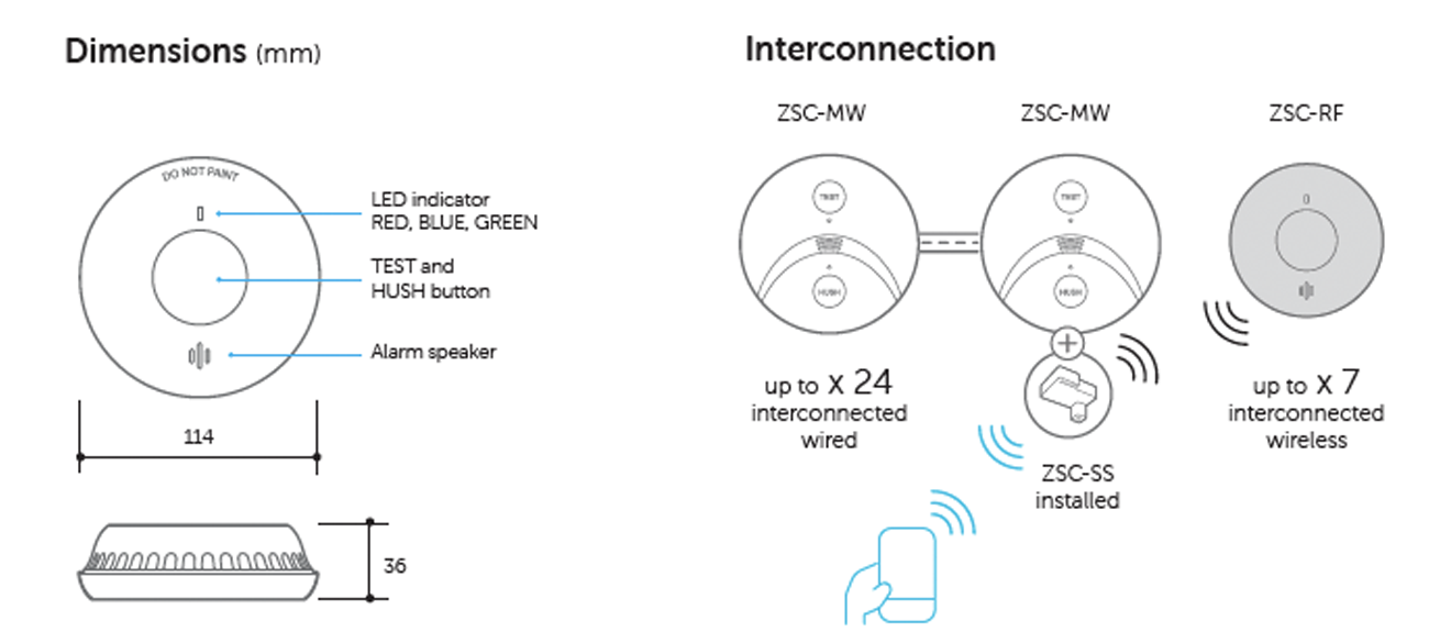 ZSCRF Specs