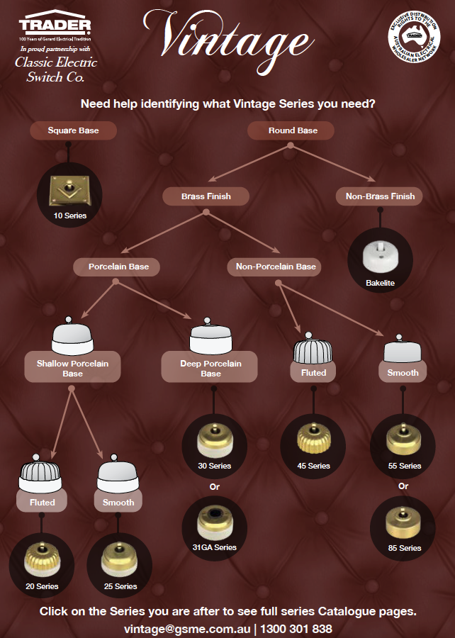 Vintage Ordering Help Chart