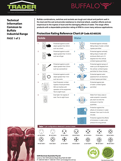 Buffalo Datasheets pre