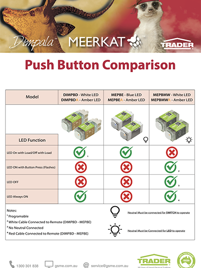 Push Button Comparison