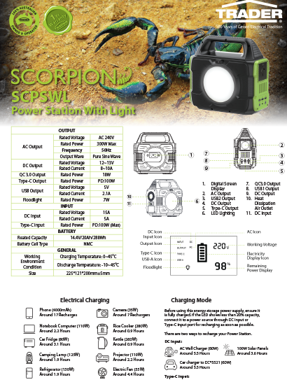 Portable Power Station Woklight SCPSWL Flyer