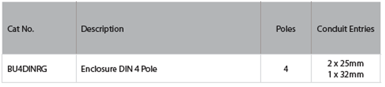 BU4 DIN RG Table Specs
