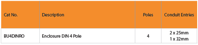 BU4 DIN RO Table Specs