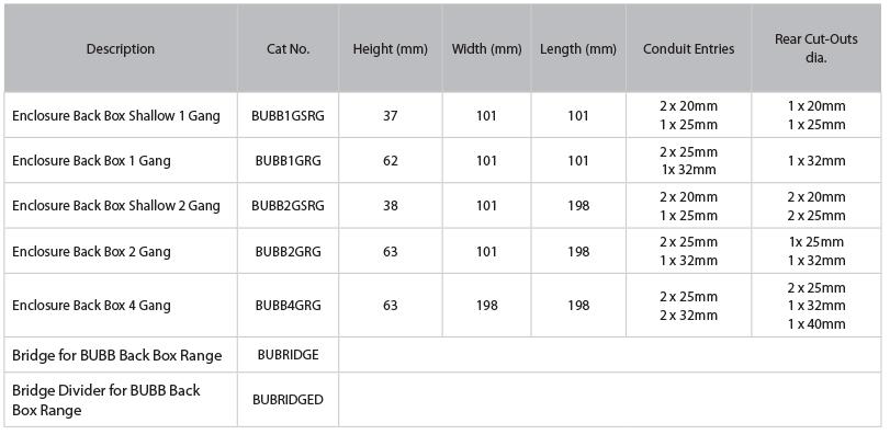 BUBB RG Table Specs