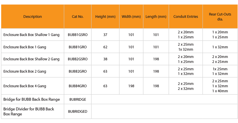 BUBB RO Table Specs