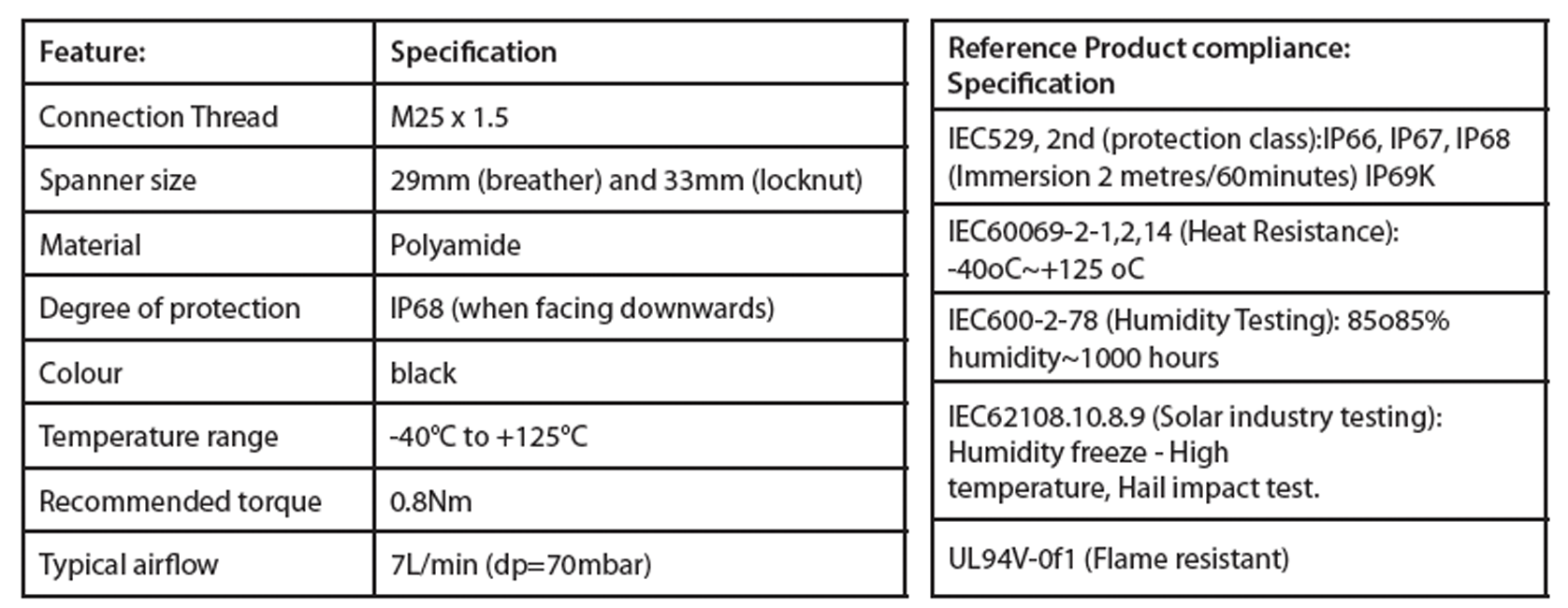 BUBR Spec Table