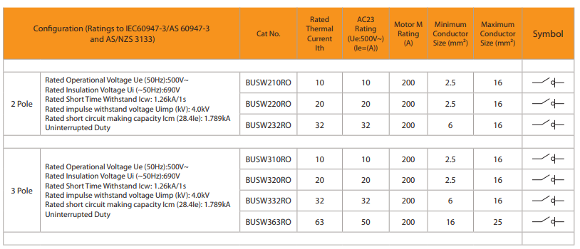 BUSW RO Specs