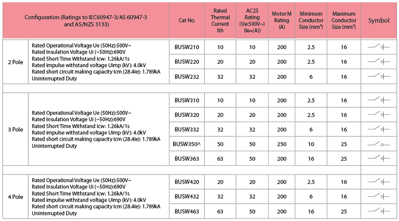 BUSW Table Specs