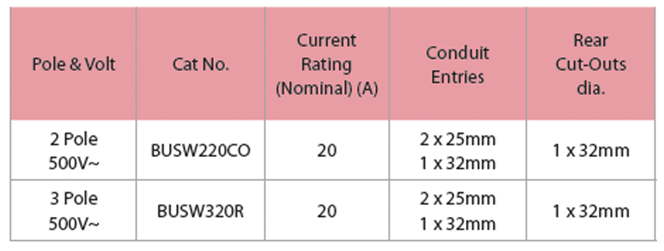 BUSW220 320 Table Specs