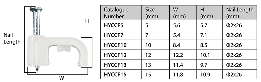 HYCCF Specs